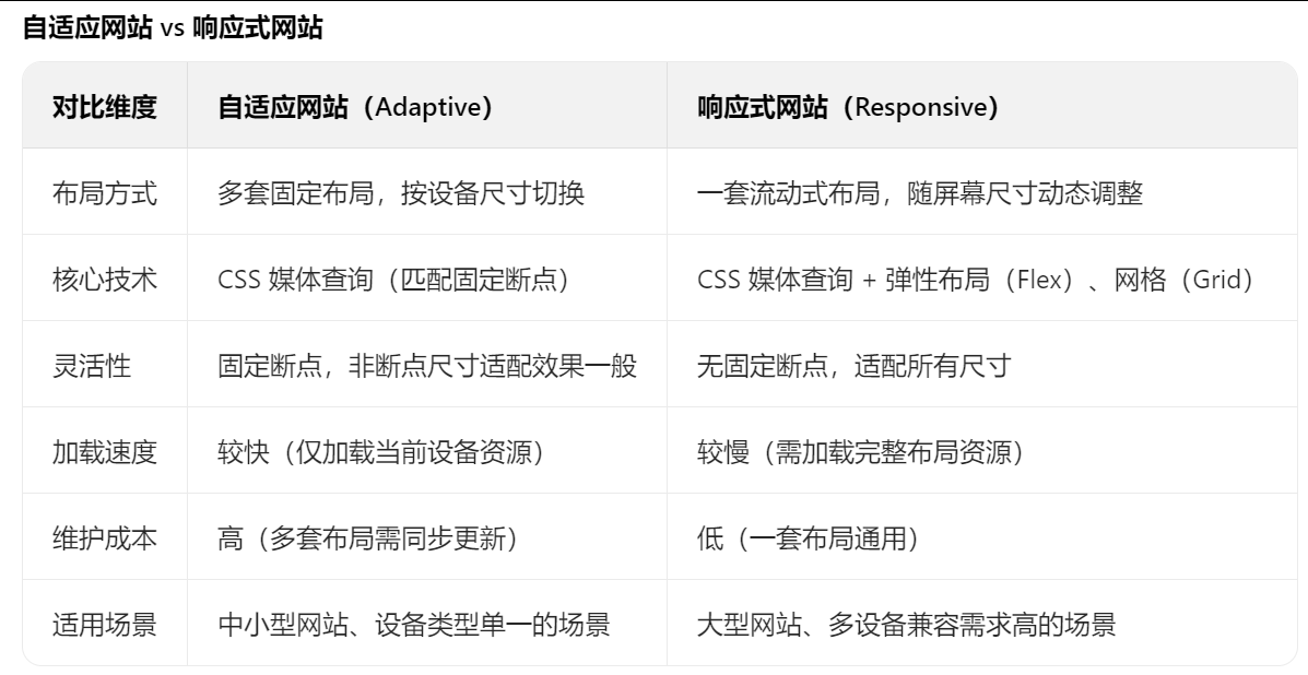 網站建設 網站建設