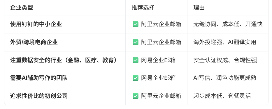 網易企業郵箱