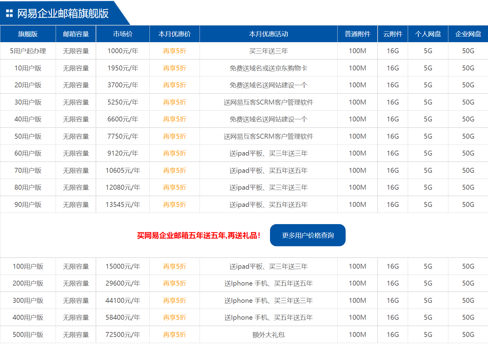 網易企業郵箱收費標準是什么 網易企業郵箱收費標準是什么